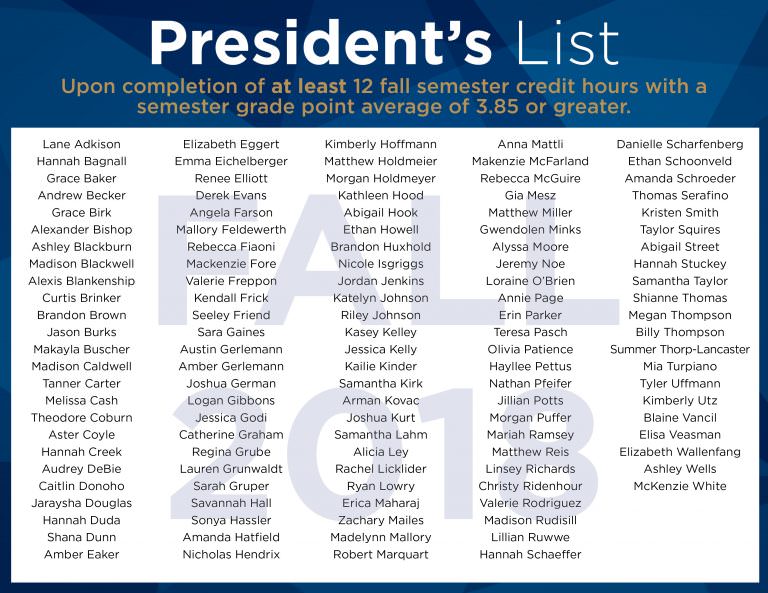 President's List Announced for Fall 2018 Semester East Central